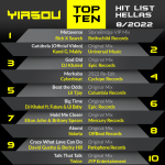 YIASOU Hit List Hellas Chart — Top 10 — August 2022